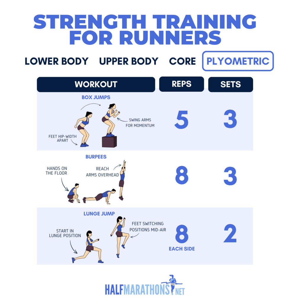 An infographic showing ploymetrics, which are key strength training movements for runners.