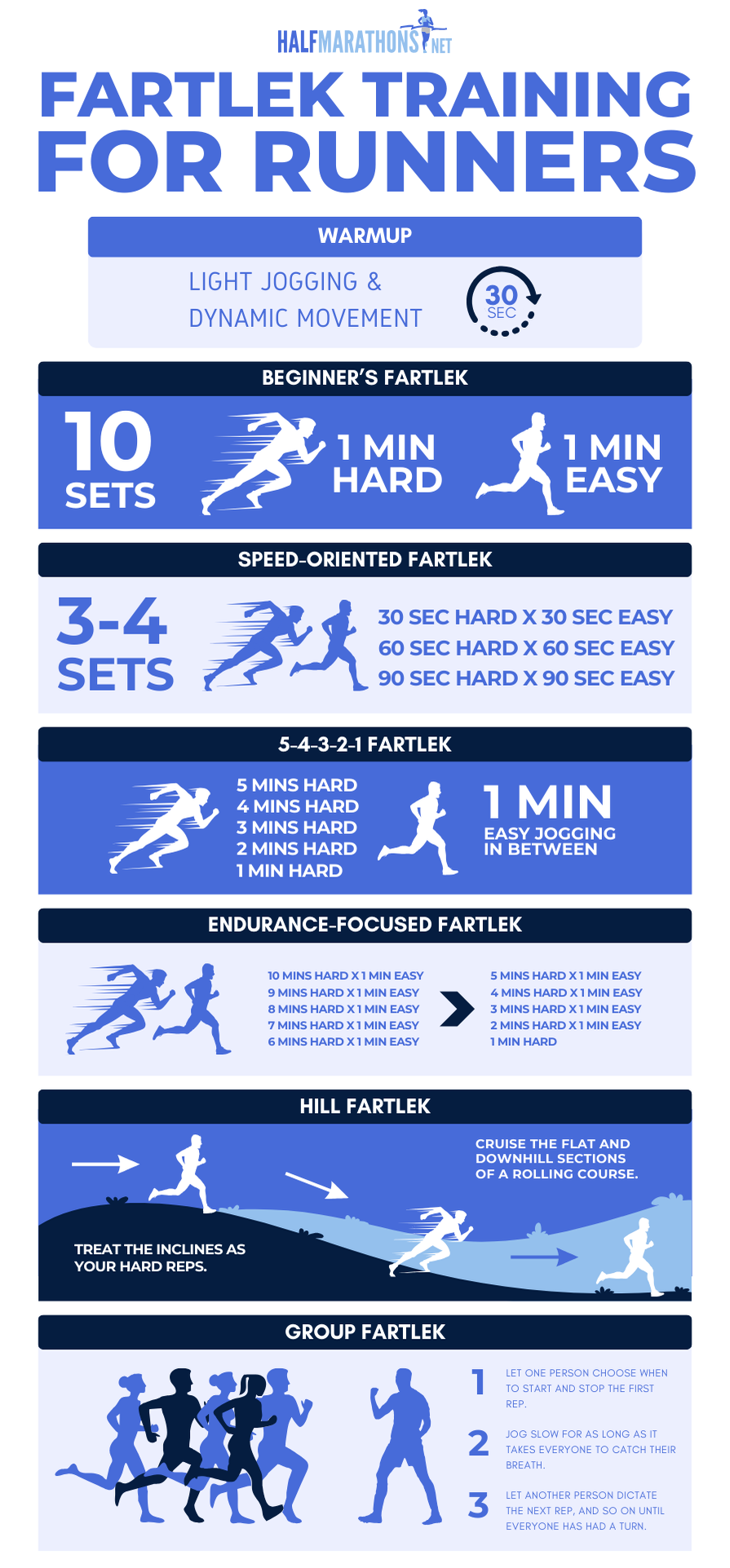 An infographic showing the five best fartlek training workouts, according to  Olympic runner and coach Becky Wade Firth.